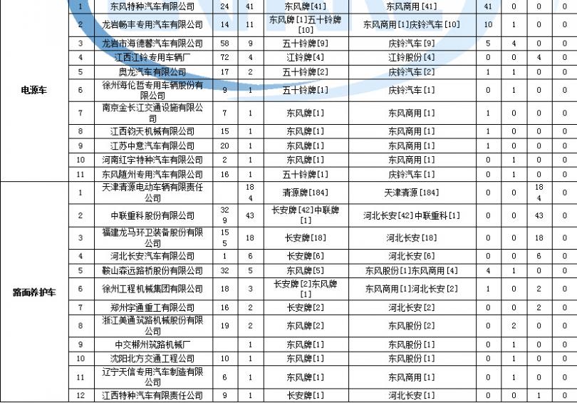空调制热煤气味