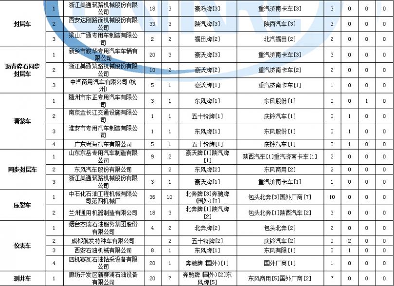 空调充氮多少公斤