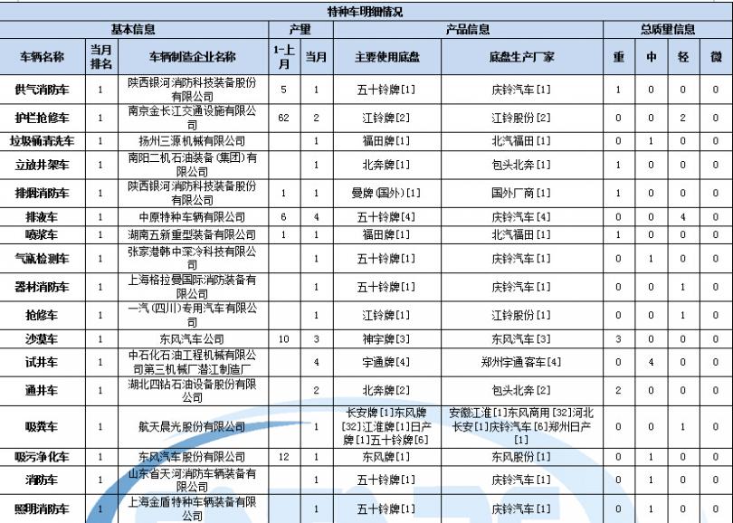 格力风管机水满保护