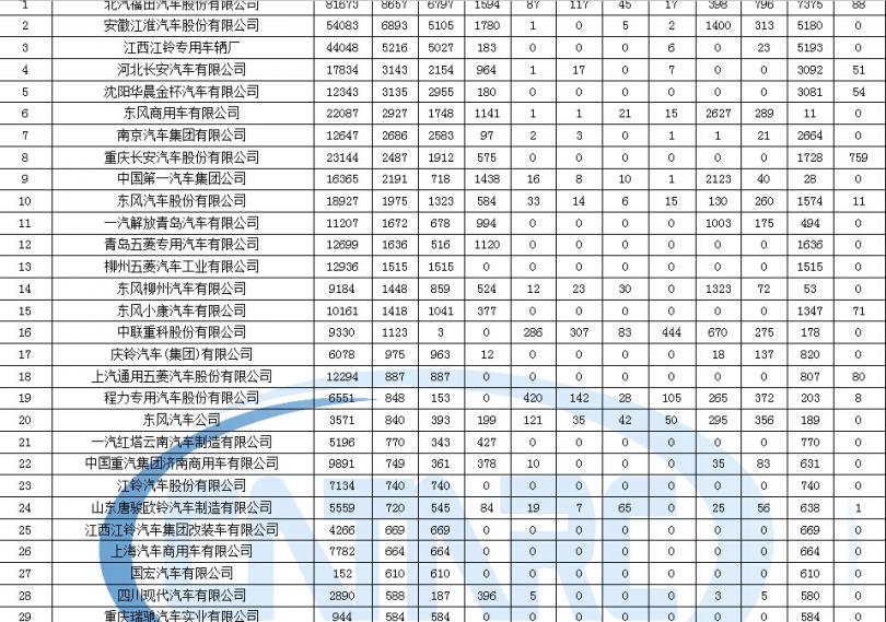 格力3匹e9是什么故障