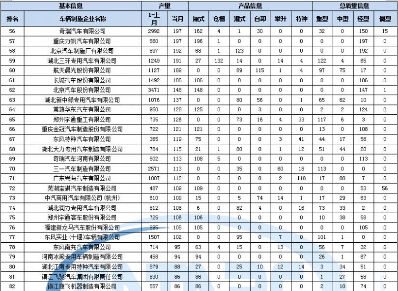 全自动洗衣机的故障代码