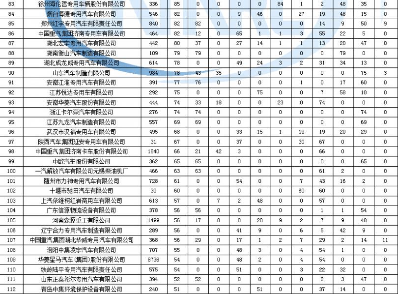 办公楼美的中央空调加一台多少钱