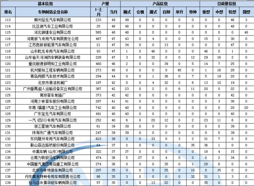 春兰空调空转不制冷