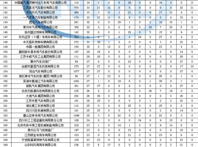 美的3p故障代码e4