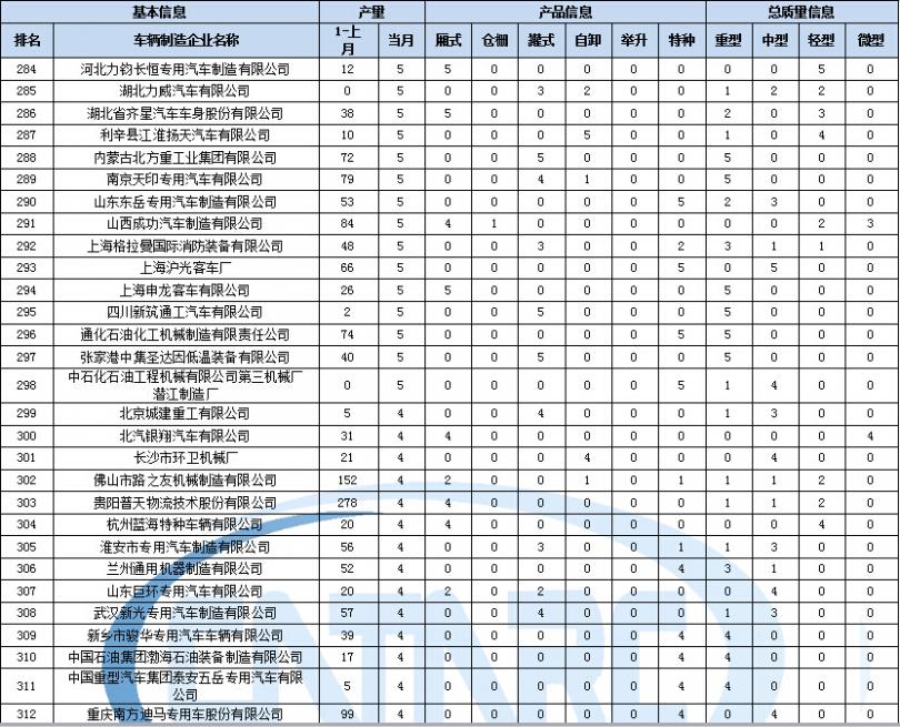 波轮洗衣机晃动厉害
