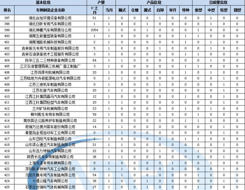 西安科龙空调维修点