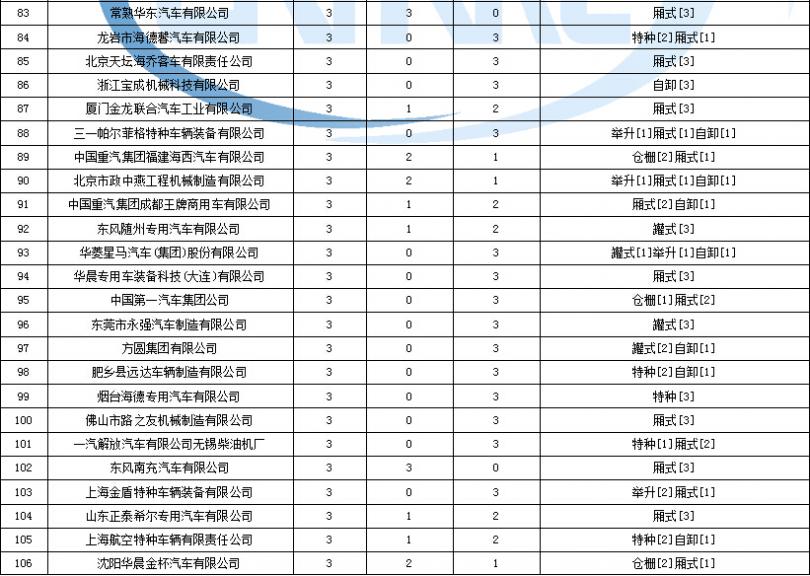 海尔柜机出现e1