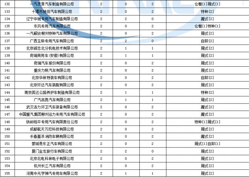 杭州海信电视招聘