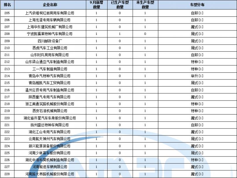 lg波轮洗衣机故障代码