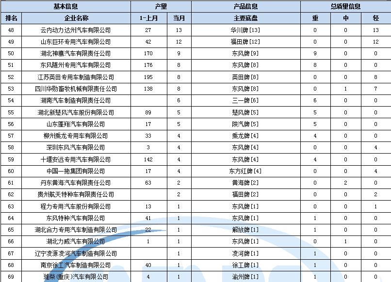 格力空调室内机显示ee