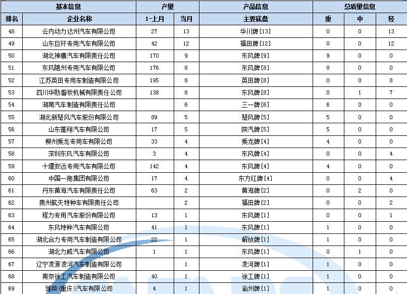 明基成都维修点