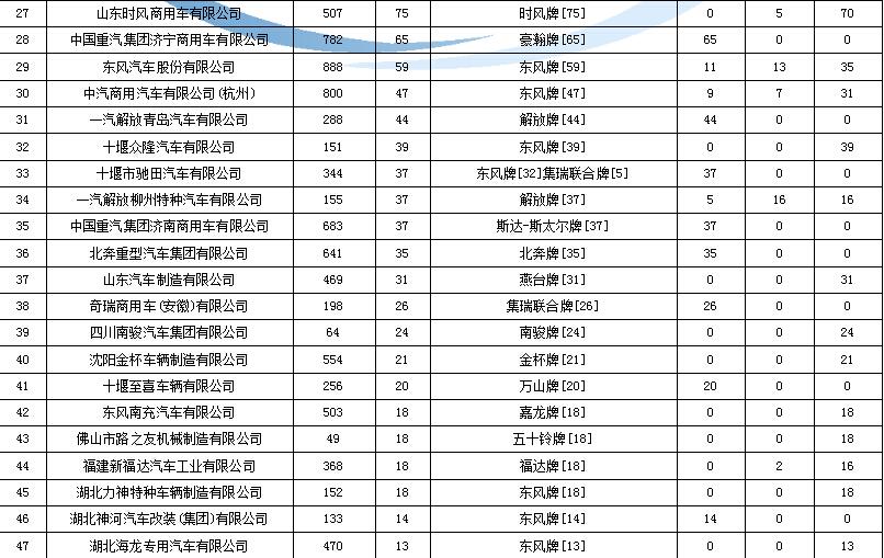 长虹空调变频柜机反复停机