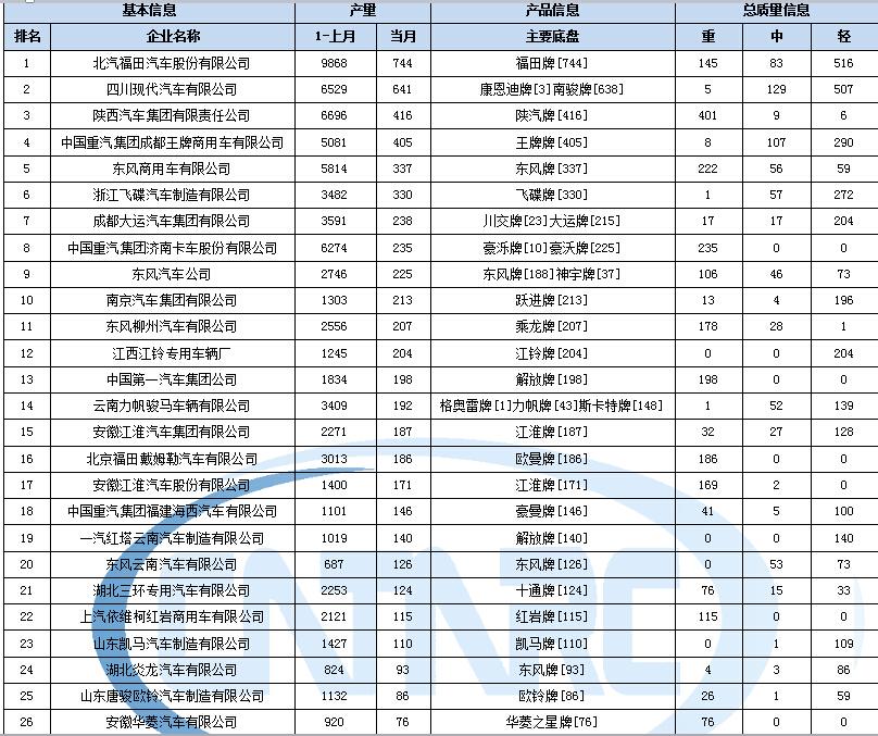 显示器 灯管 电压