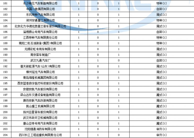 海尔洗衣机没有洗完就停止le
