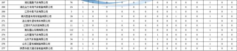 tcl电视模拟信号数字信号