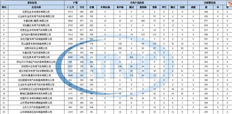 西安长虹售后服务