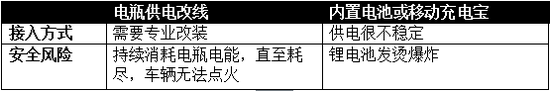10个led电压