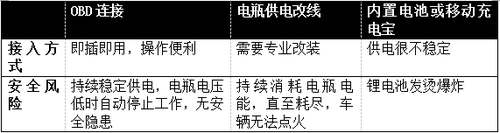 大金空调制冷时四通阀通电