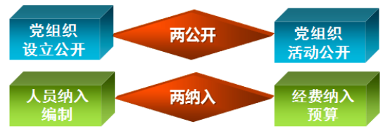 奥克斯空调遥控器图标含义