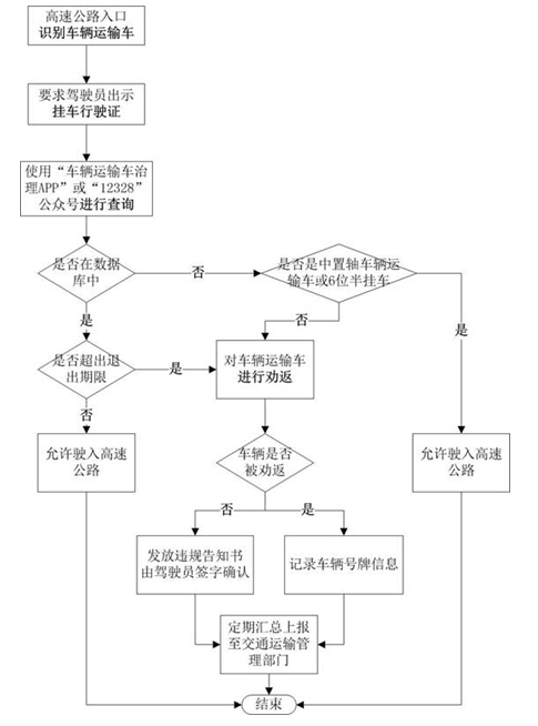 空调漏制冷剂症状