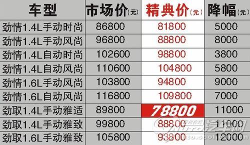 55寸康佳液晶电视自动待机