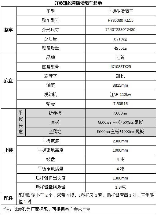 长虹高清电视故障
