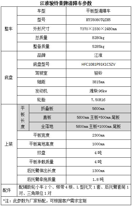 长虹sf2158显示无信号 伴音正常