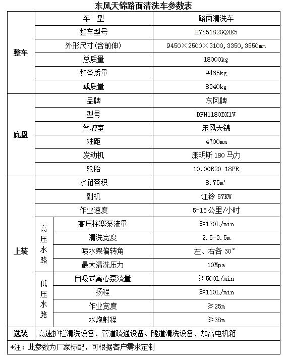 电磁炉显示管参数