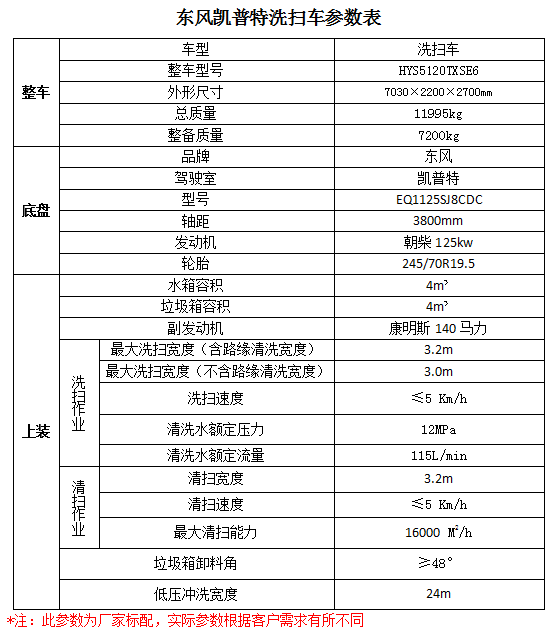 创维配屏参数倒置