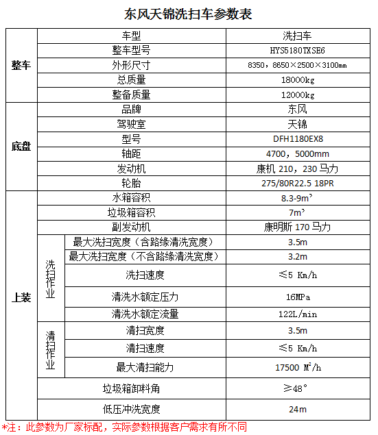 海尔滚筒洗衣机转速问题