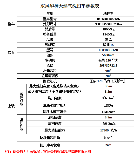 电视机翁翁响后烧行管和电阻